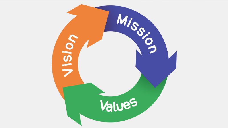 Vision Mission Values Info Box